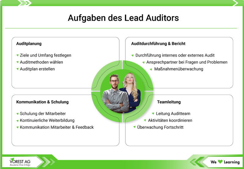 Lead Auditor Aufgaben Übersicht