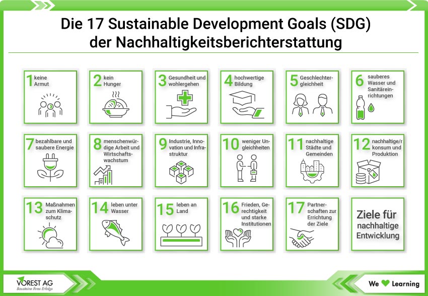 Nachhaltigkeitsberichterstattung – Nachhaltigkeitsziele Sustainable Development Goals