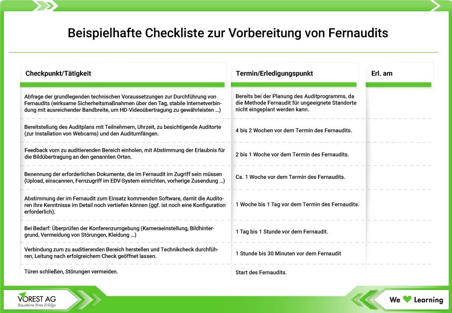 Beispiel einer Checkliste zur Vorbereitung eines Fernaudits